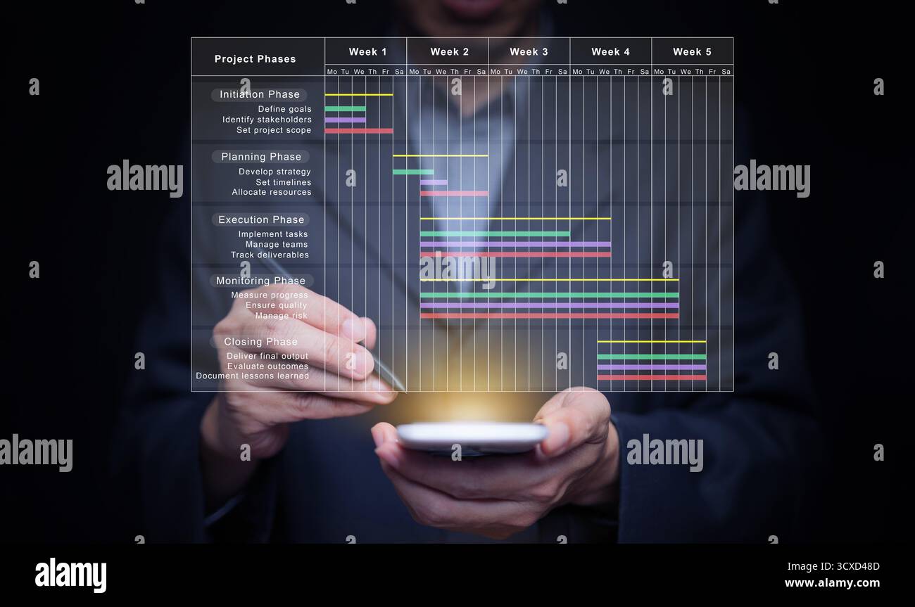 Concetto di gestione digitale dei progetti con tecnologia mobile che mostra cinque fasi del progetto per la pianificazione aziendale intelligente, l'automazione del flusso di lavoro e p Foto Stock