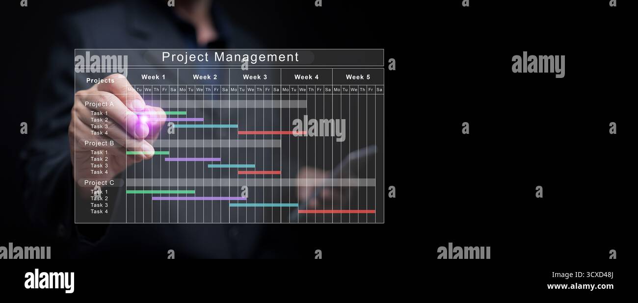 Concetto di gestione digitale dei progetti che mostra la pianificazione delle tempistiche, il coordinamento del lavoro di squadra e il monitoraggio delle attività attraverso un futuristico grafico di Gantt per corporat Foto Stock