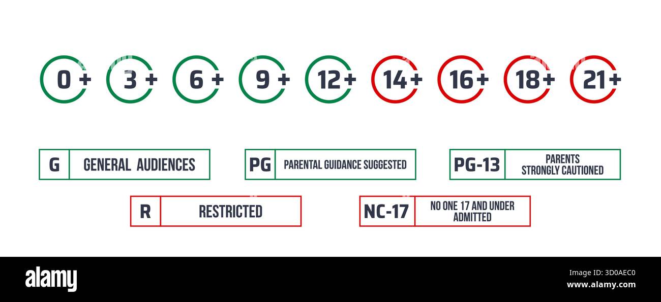 Icone di limitazioni di età e classificazione dei film per il pubblico generale, guida dei genitori, pag. 13, restrizioni, nc17 e diverse categorie di età per classificazione dei media, censura e guida per gli spettatori Illustrazione Vettoriale