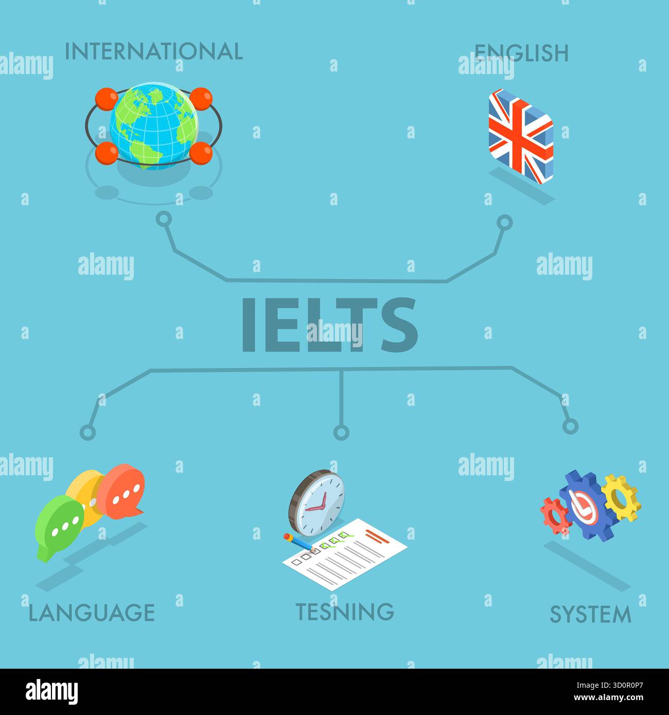 Illustrazione piatta isometrica 3D di IELTS, International English Language Testing System, Education and Assessment Platform Foto Stock