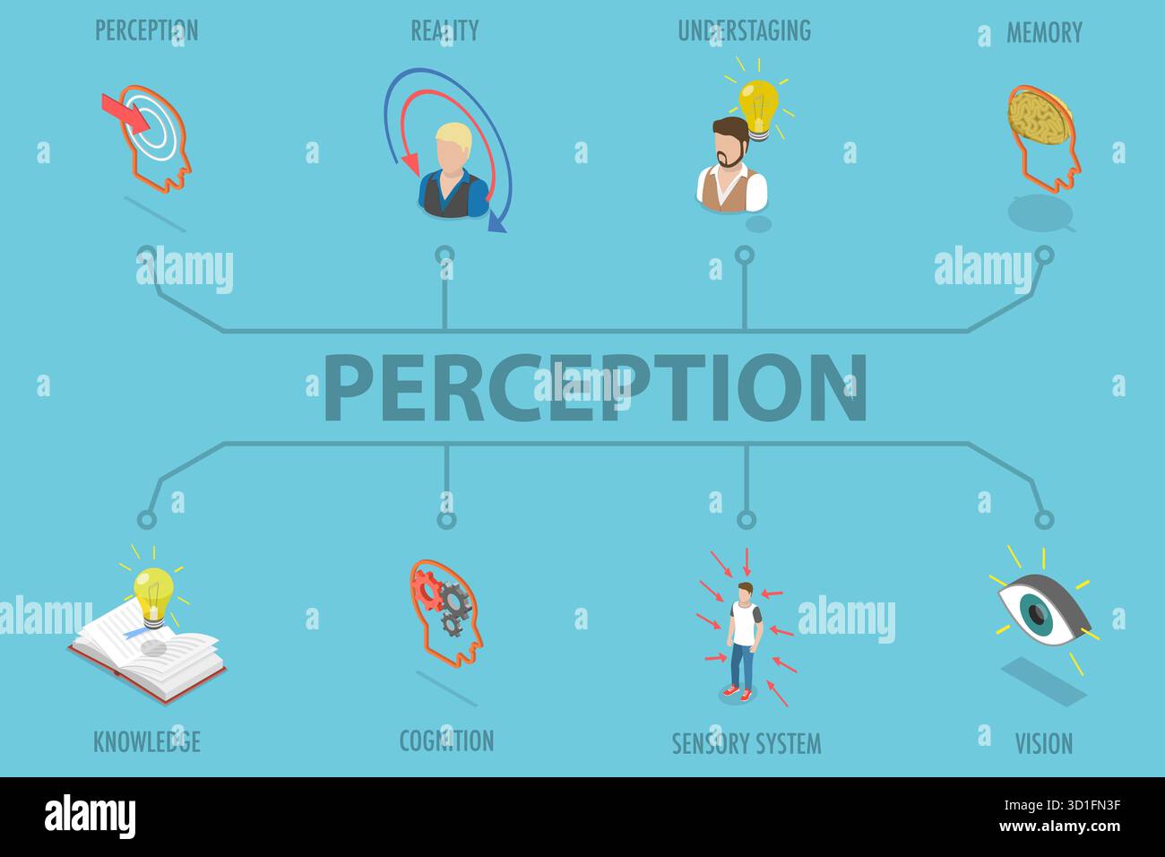 Illustrazione piatta isometrica 3D della percezione, sistema nervoso sensoriale Foto Stock