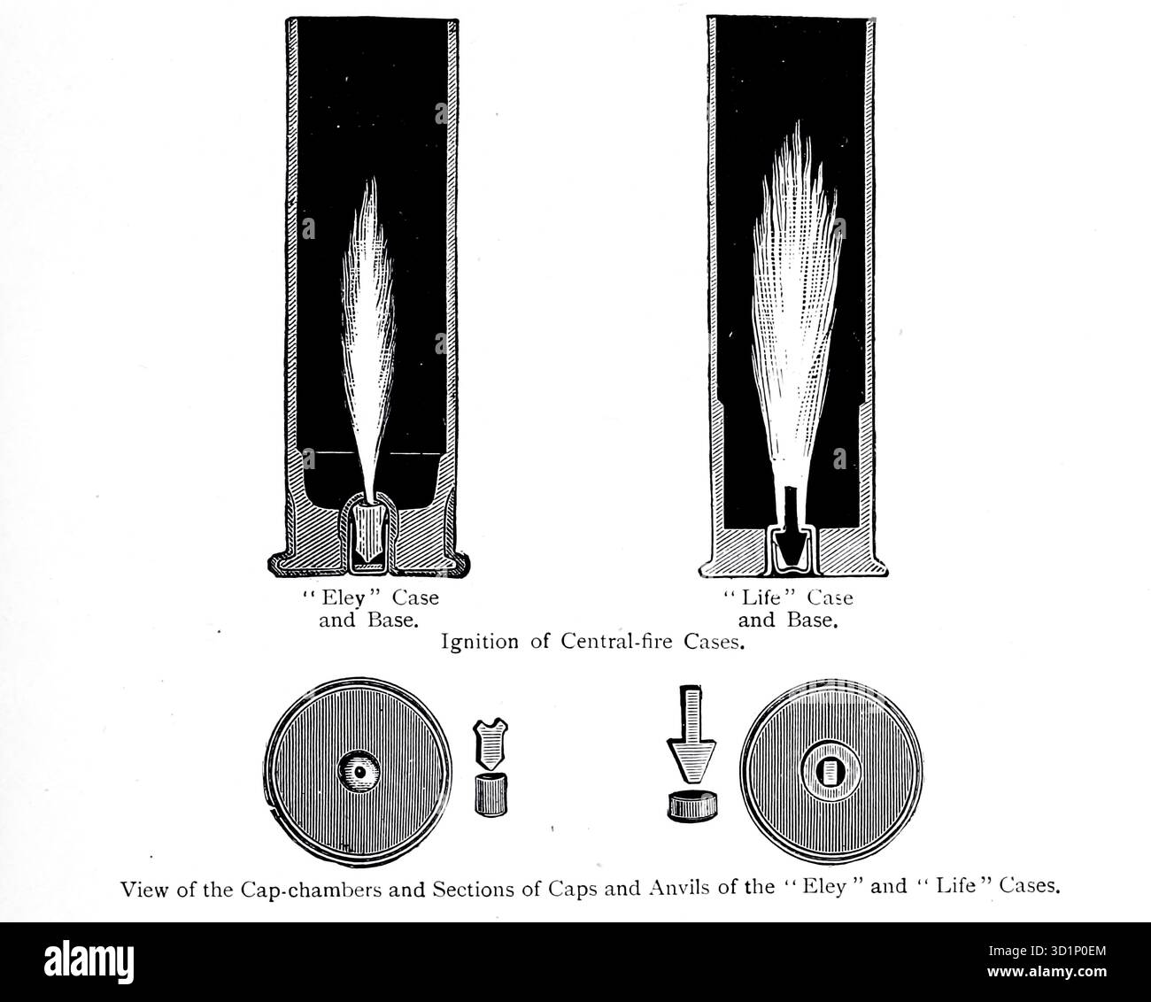 Ignition of Central-Fire Cases, from the gun and its Development di Greener, W. W. (William Wellington) data di pubblicazione 1897 Foto Stock