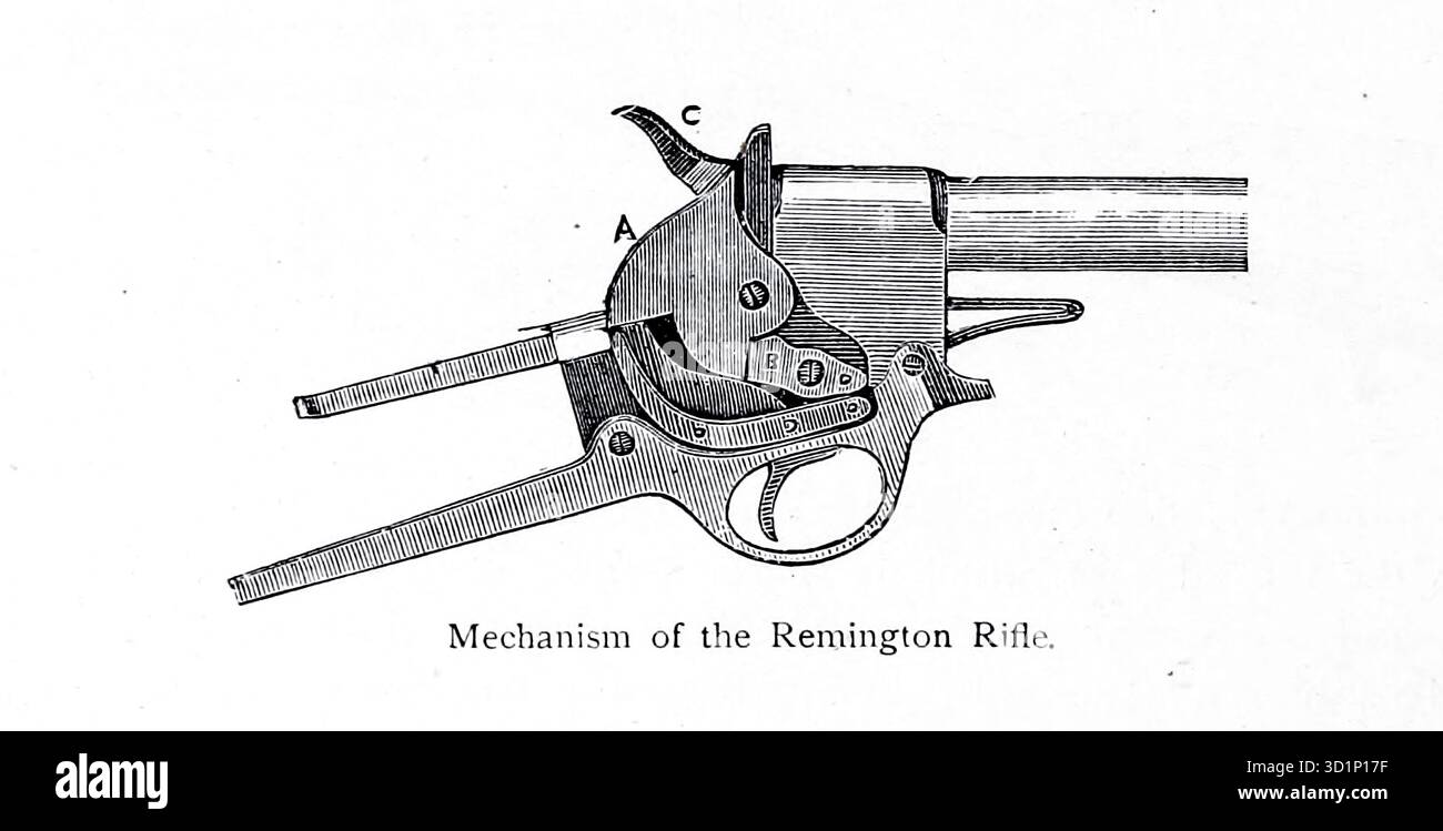Mechanism of the Remington Rifle.from ' The gun and its Development ' di Greener, W. W. (William Wellington) data di pubblicazione 1897 Foto Stock