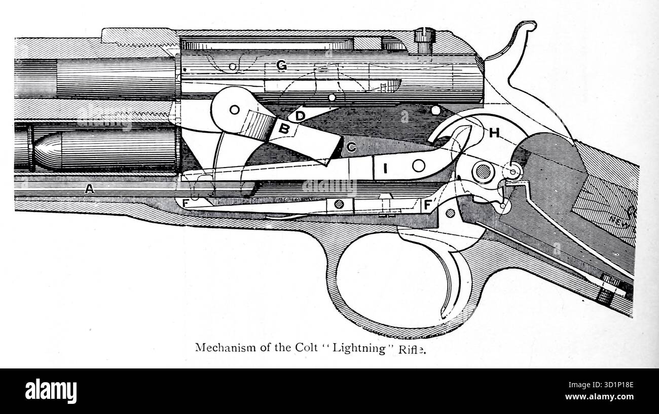 Mechanism of the Colt ' Lightning ' Rifle from ' the gun and its Development ' di Greener, W. W. (William Wellington) data di pubblicazione 1897 Foto Stock