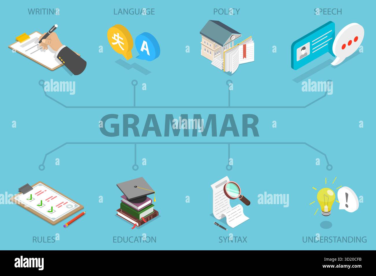 Illustrazione piatta isometrica 3D di grammatica, regole linguistiche, discorso illustrazione piatta isometrica 3D di grammatica, regole linguistiche, S. Foto Stock