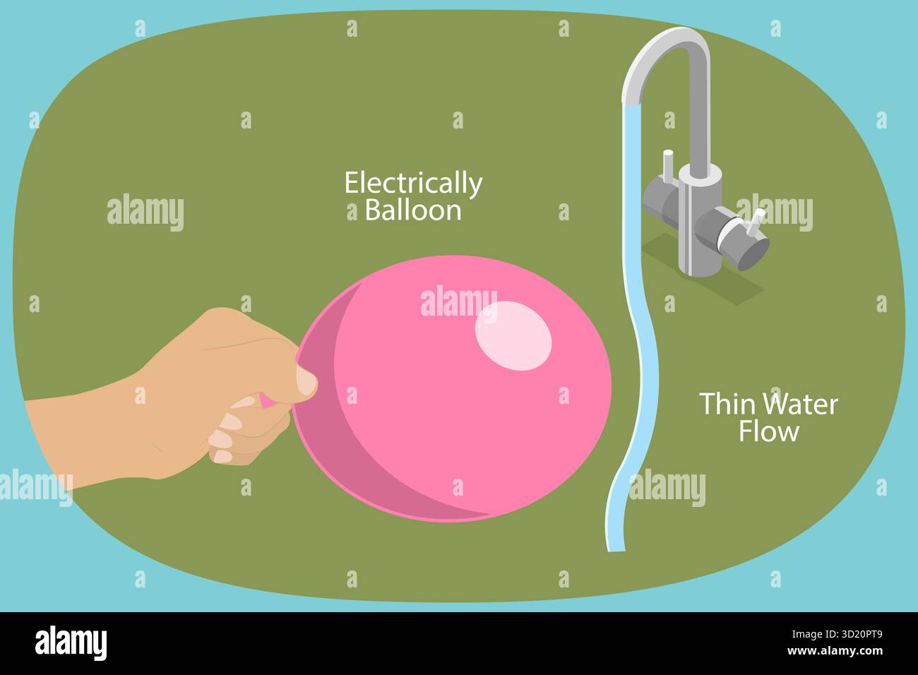 Illustrazione piatta isometrica 3D dell'attrazione statica, elettricità che porta alla piegatura del flusso d'acqua in un esperimento Foto Stock