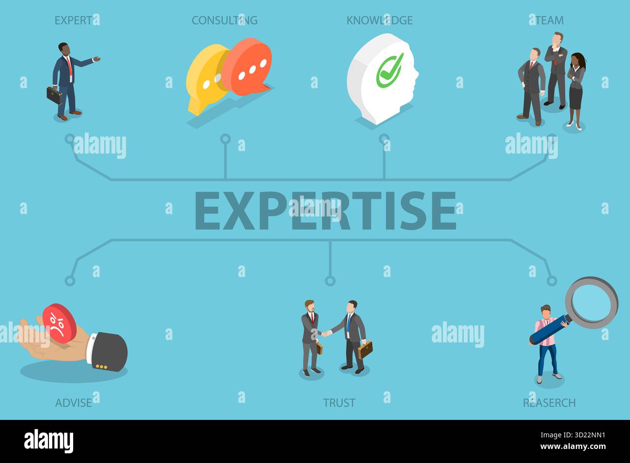 Illustrazione piatta isometrica 3D di competenza Banner, consulenza aziendale Foto Stock