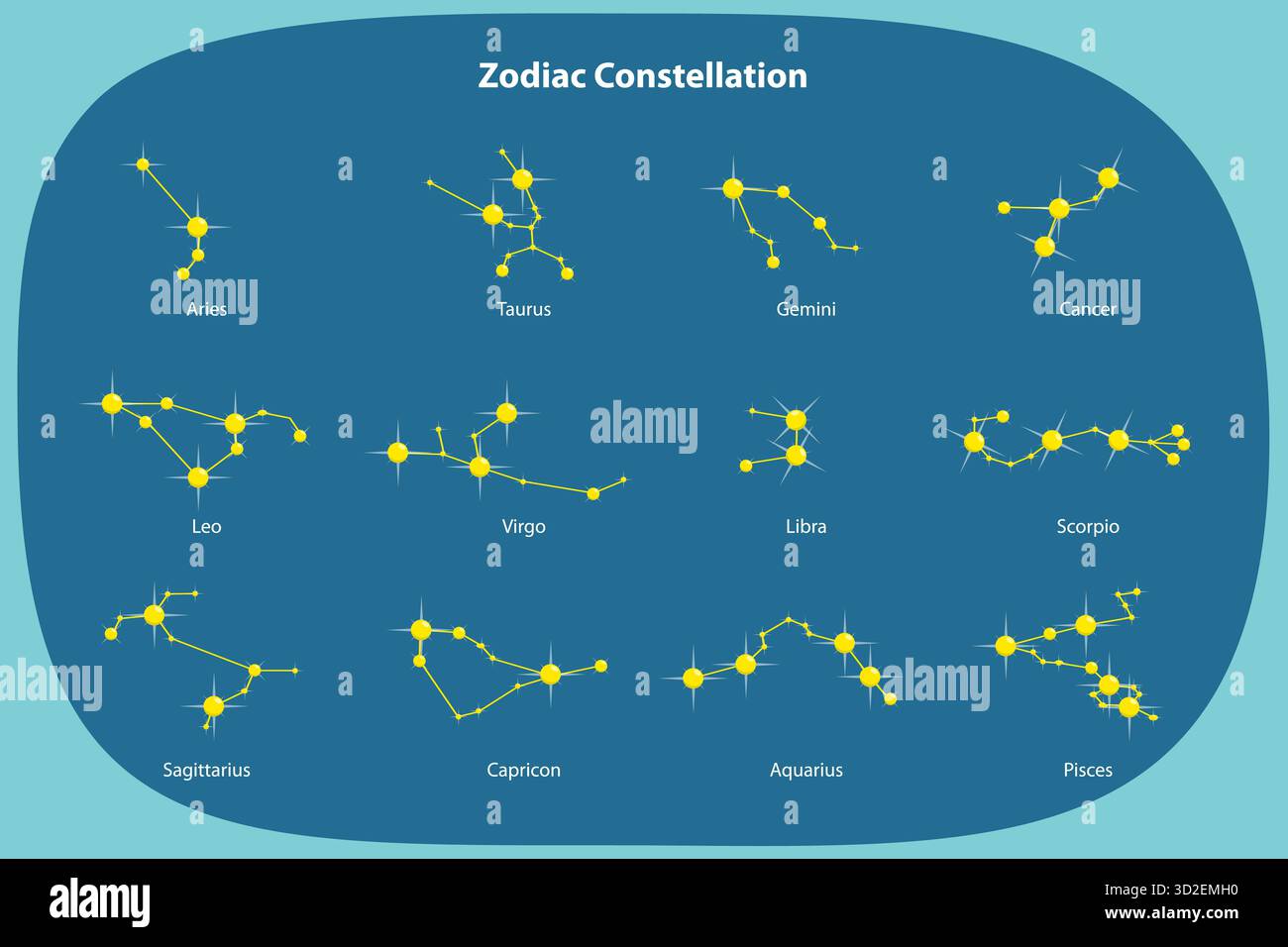 Illustrazione di costellazioni zodiacali, mappe stellari astrologiche illustrazione di costellazioni zodiacali, mappe stellari astrologiche Foto Stock