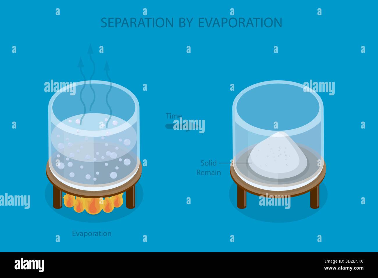 Illustrazione piatta isometrica 3D della separazione per evaporazione, esperimento scientifico Foto Stock
