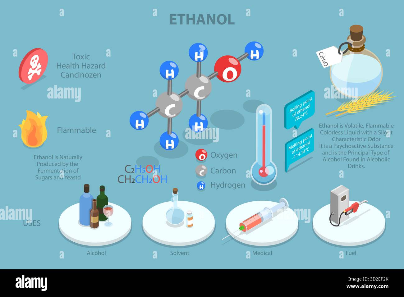 Illustrazione concettuale piatta isometrica 3D dell'etanolo, proprietà fisiche dell'acido etanoico illustrazione concettuale piatta isometrica 3D dell'etanolo, proprietà fisiche dell'acido etanoico Foto Stock