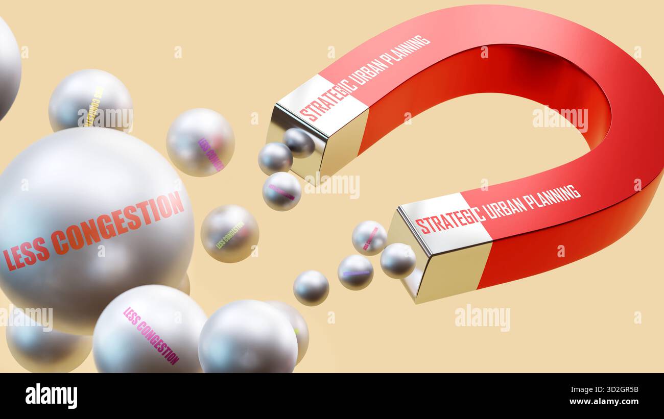 Pianificazione urbana strategica che attira meno congestione. Una metafora magnetica in cui la pianificazione urbana strategica sta attirando meno congestione. Foto Stock