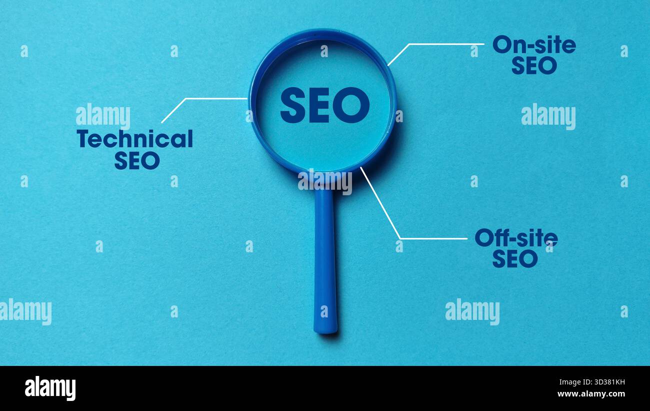 Lente di ingrandimento che mette in evidenza SEO e i suoi tre componenti principali: Ottimizzazione tecnica, in loco e fuori sede su uno sfondo blu brillante. Foto Stock