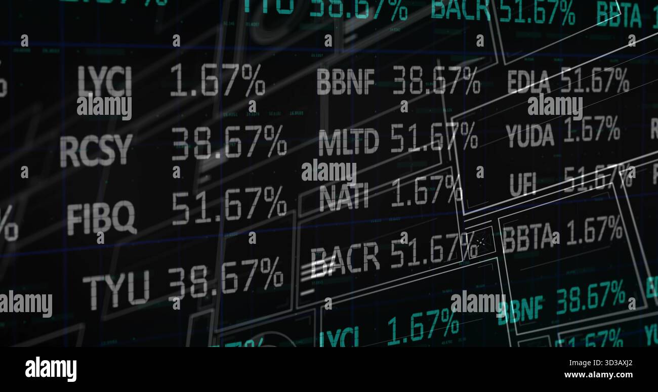 Visualizzazione del dashboard finanziario sullo schermo, con ticker, percentuali e rettangoli a reticolo Foto Stock