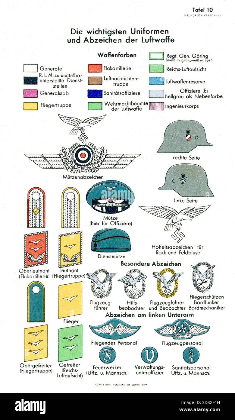 Una classifica del 1937 di "DEUTSCHE UNIFORMEN" di Moritz Ruhl, che mostra le uniformi e le insegne importanti della Luftwaffe, l'aeronautica tedesca. Include insegne di rango, linguette per colletti, cappelli, badge e design di elmetti, illustrando gli elementi chiave dell'abbigliamento militare della Germania nazista durante la seconda guerra mondiale Foto Stock