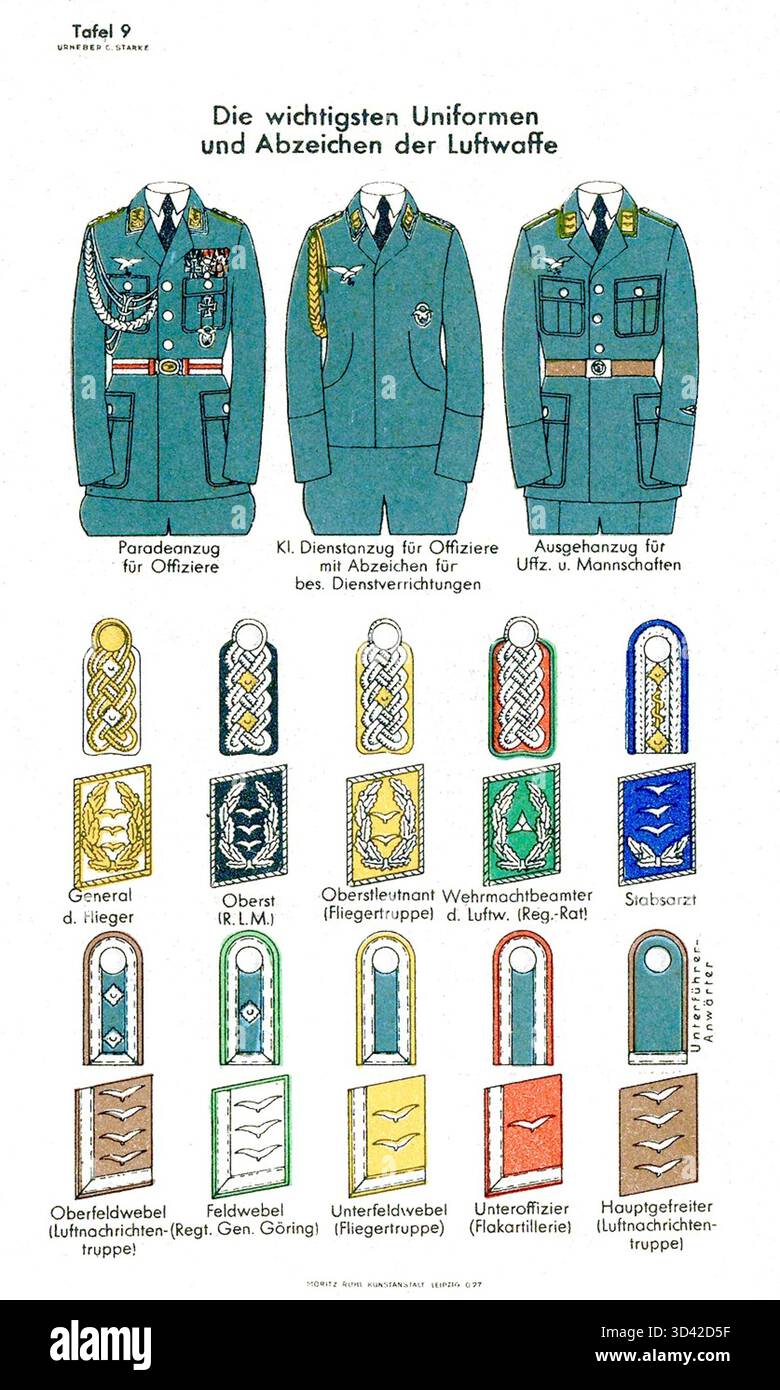Questo opuscolo del 1937 intitolato "Deutsche Uniformen" di Moritz Ruhl presenta le uniformi e le insegne chiave della Luftwaffe, l'aeronautica militare tedesca, comprese varie uniformi di abbigliamento e servizio e insegne di rango dell'epoca. Foto Stock