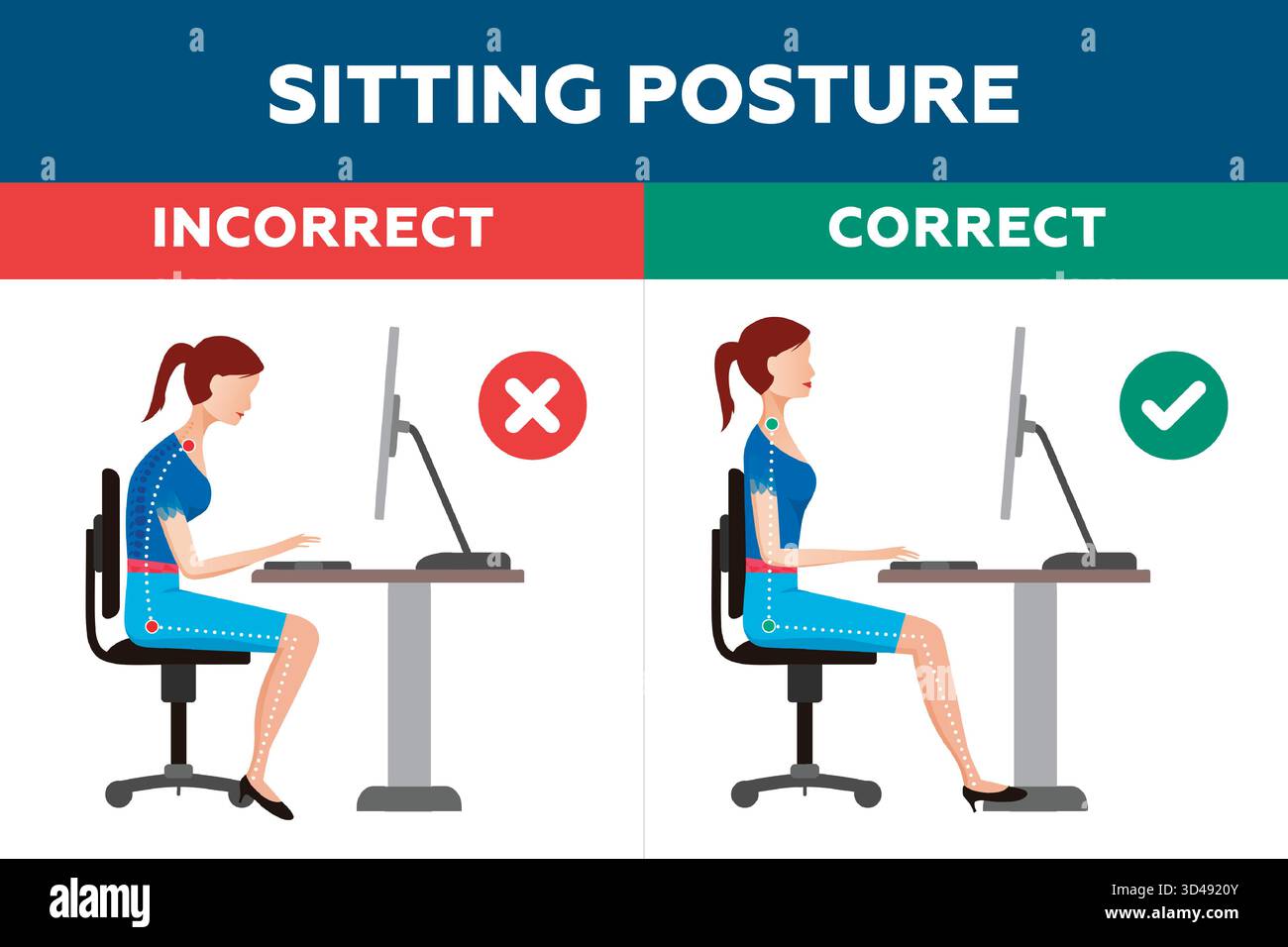 Ergonomia - concetto di postura corretta e scorretta della donna. Illustrazione Vettoriale