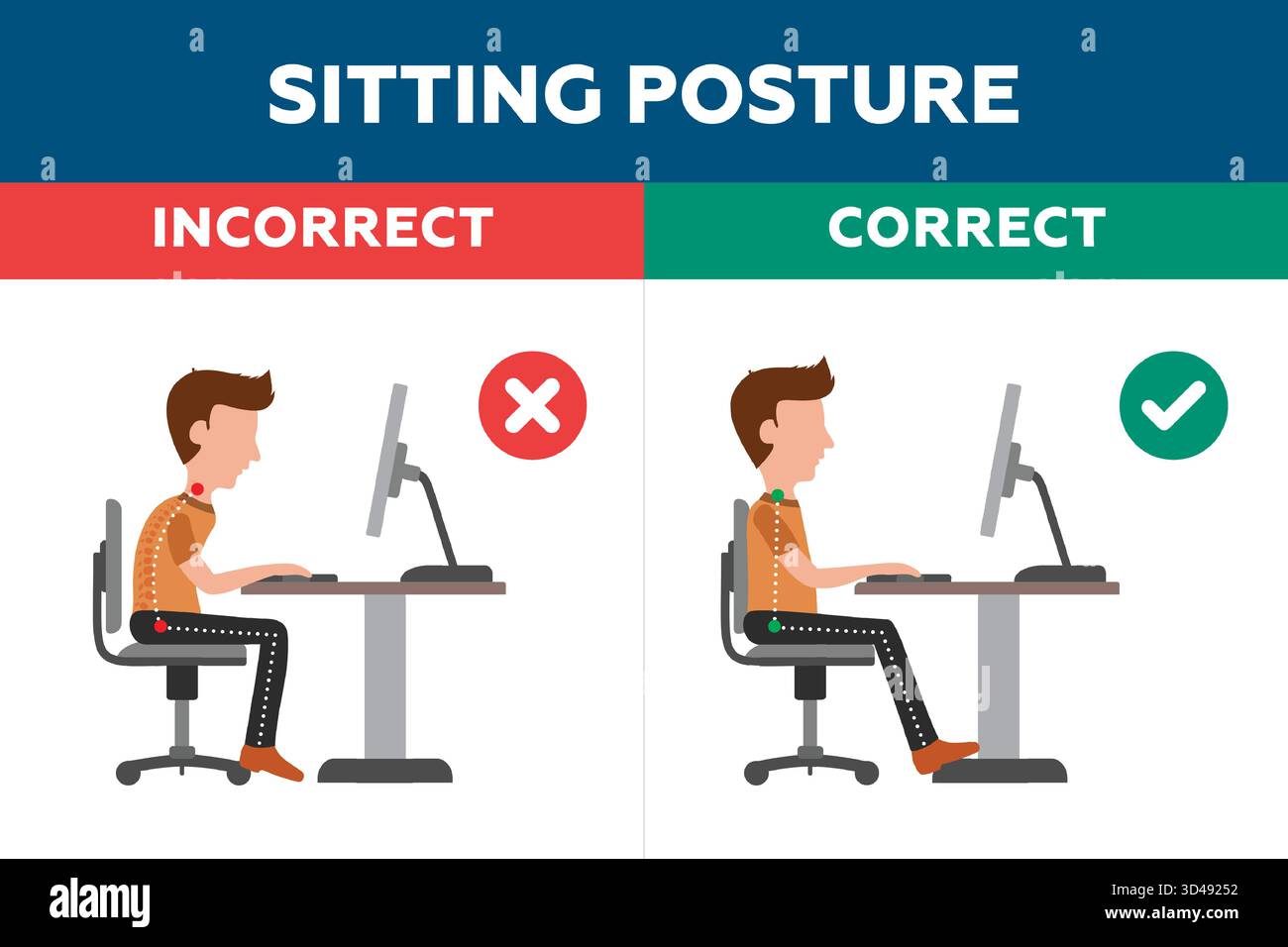 Ergonomia - concetto di posizione corretta e non corretta dell'uomo Illustrazione Vettoriale