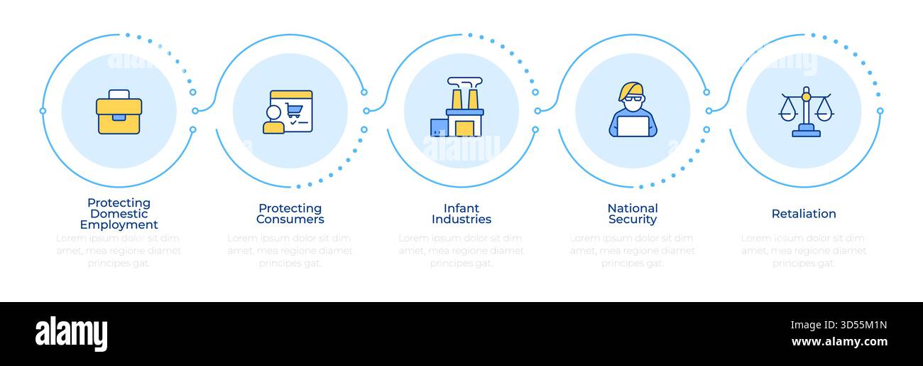Infografica ragioni del protezionismo commerciale 5 passi Illustrazione Vettoriale