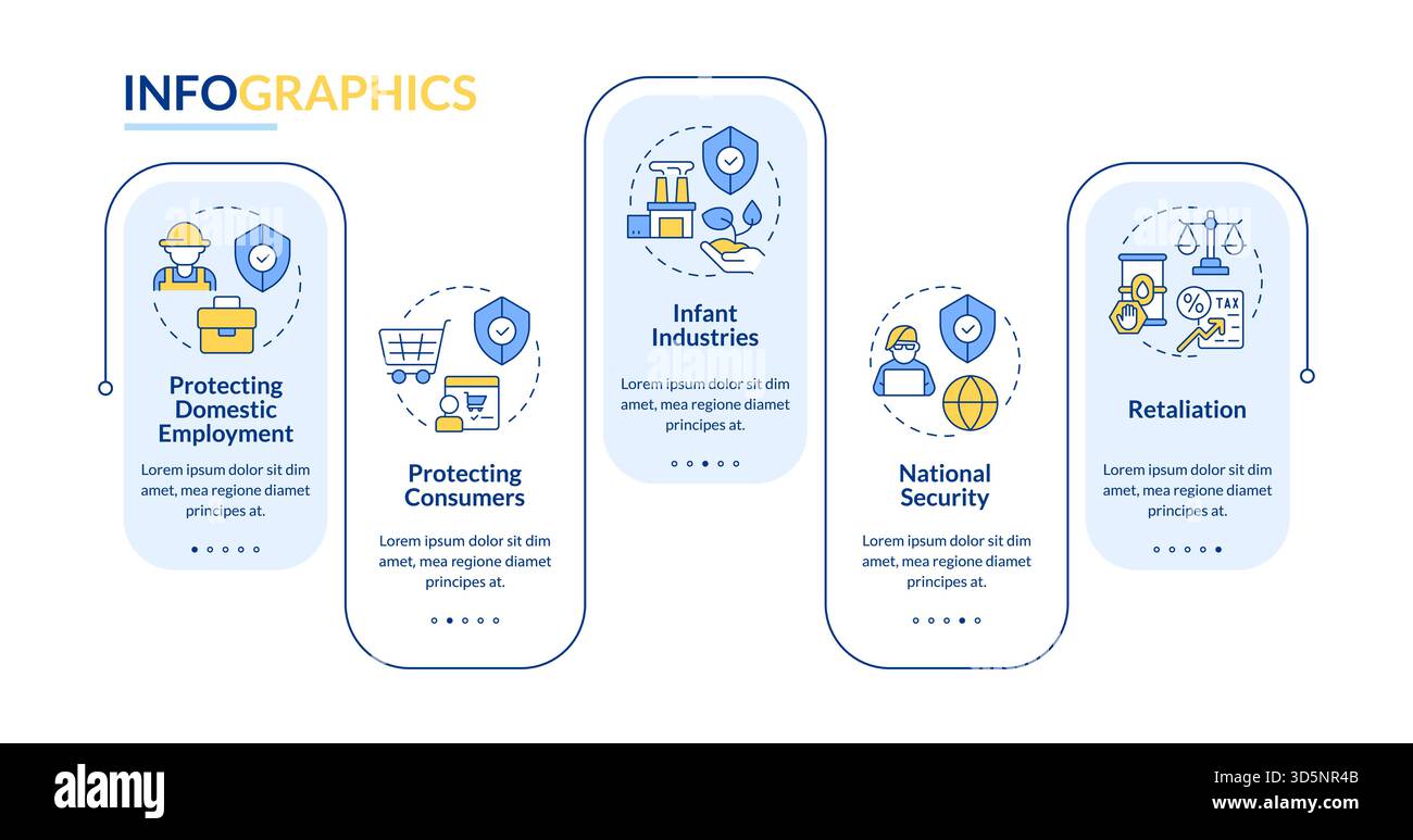 Il protezionismo commerciale utilizza i tipi di vettore infografico rettangolare Illustrazione Vettoriale