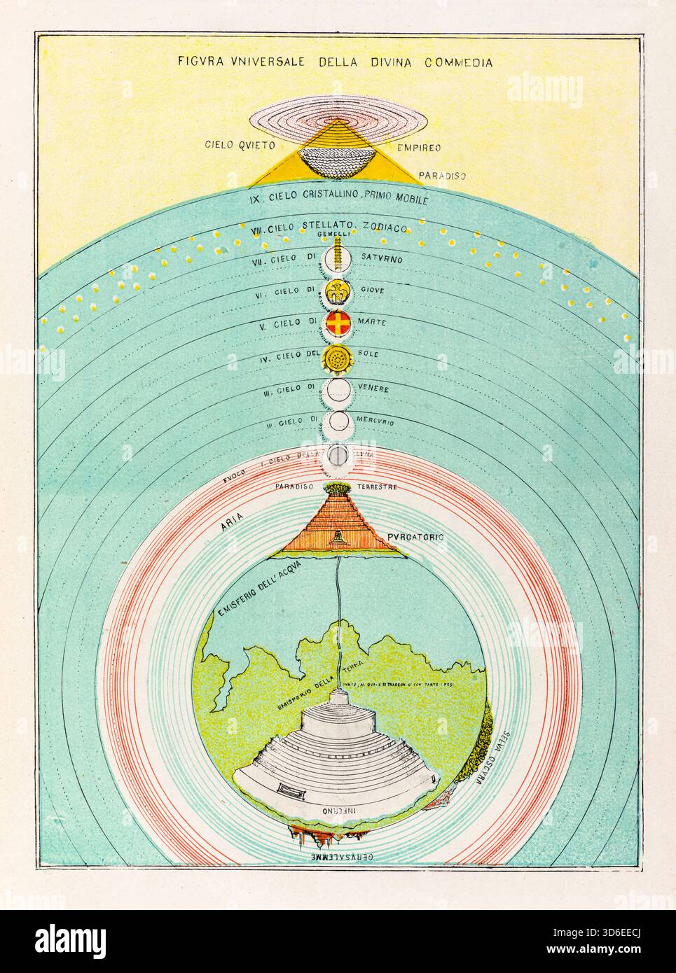 Panoramica della Divina Commedia di Dante Alighieri, mappa d'epoca di Michelangelo Caetani, 1872 Foto Stock