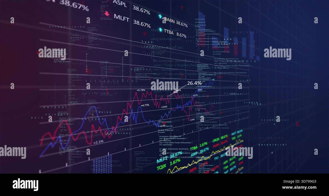 Visualizzazione dei grafici di mercato a livelli sul dashboard viola scuro, con linee di tendenza colorate e percentuali Foto Stock