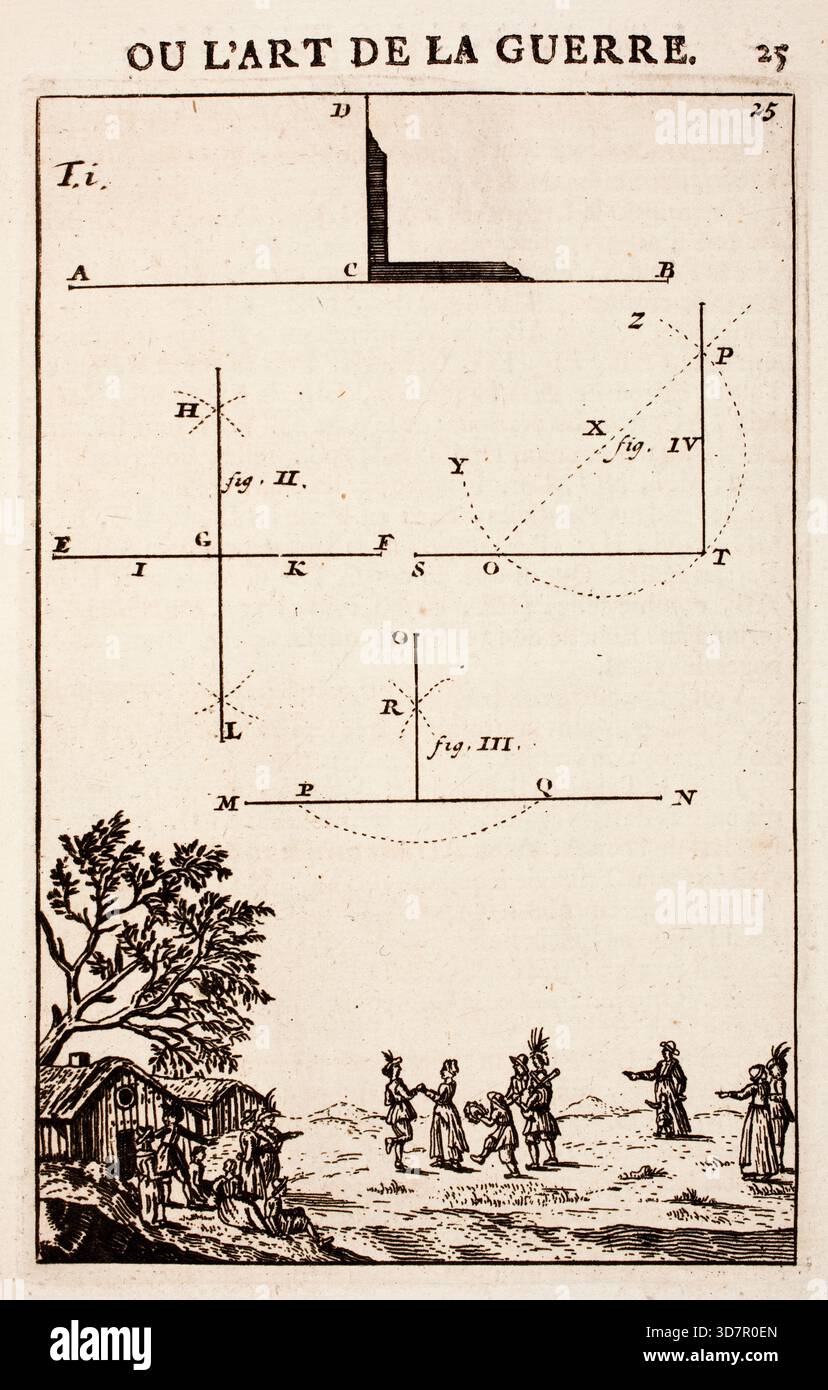 Incisione dal lavoro di Marte, o l'arte della guerra, di Alain Manesson Mallet (1630-1706), con piani geometrici per la fortificazione di roccaforti militari olandesi, città e città Foto Stock