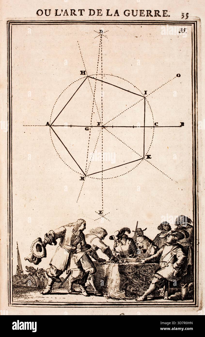 Incisione dal lavoro di Marte, o l'arte della guerra, di Alain Manesson Mallet (1630-1706), con piani geometrici per la fortificazione di roccaforti militari olandesi, città e città Foto Stock