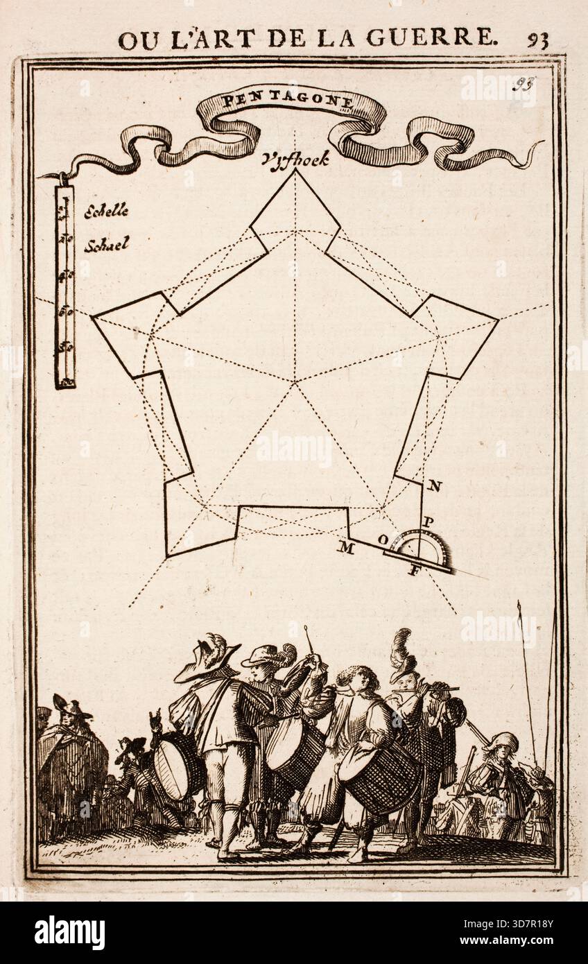 Incisione dal lavoro di Marte, o l'arte della guerra, di Alain Manesson Mallet (1630-1706), con piani geometrici per la fortificazione di roccaforti militari olandesi, città e città Foto Stock