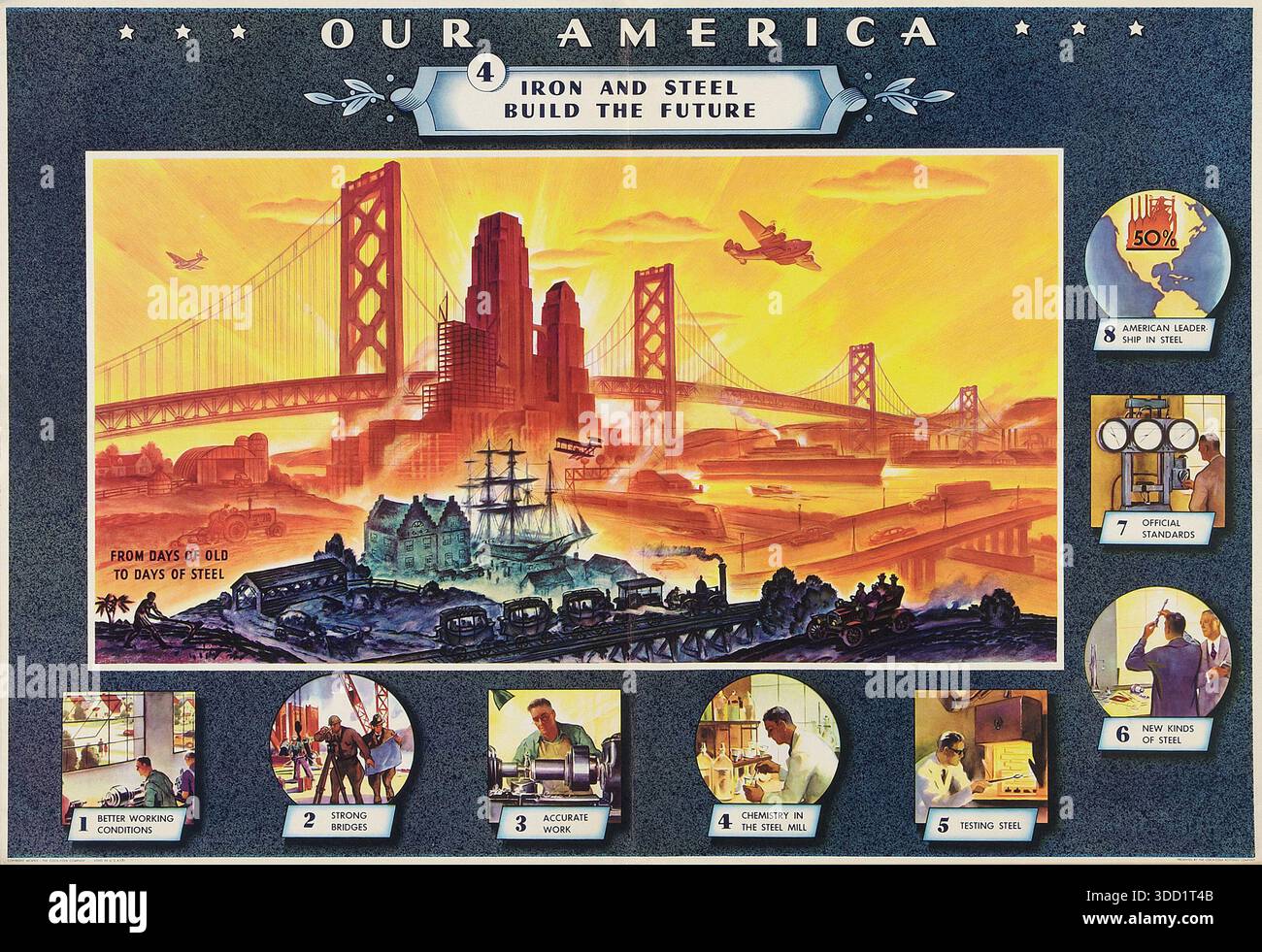 La nostra America. Ferro e acciaio costruiscono il futuro, c 1942 - poster d'epoca commissionato dalla Coca Cola sull'industria siderurgica Foto Stock