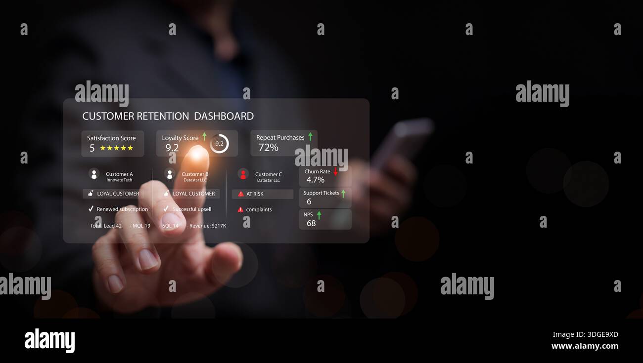 Gestione delle relazioni con i clienti. Uomo d'affari che utilizza il dashboard di fidelizzazione dei clienti. Punteggio di fedeltà degli utenti, metriche di soddisfazione dei consumatori, tasso di abbandono. CX, sub Foto Stock