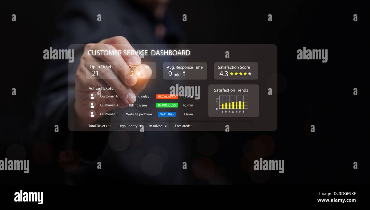 Concetto di gestione delle relazioni con i clienti. Uomo d'affari che utilizza il dashboard del servizio clienti con monitoraggio dei reclami, ticket di supporto e soddisfazione degli utenti. Digi Foto Stock