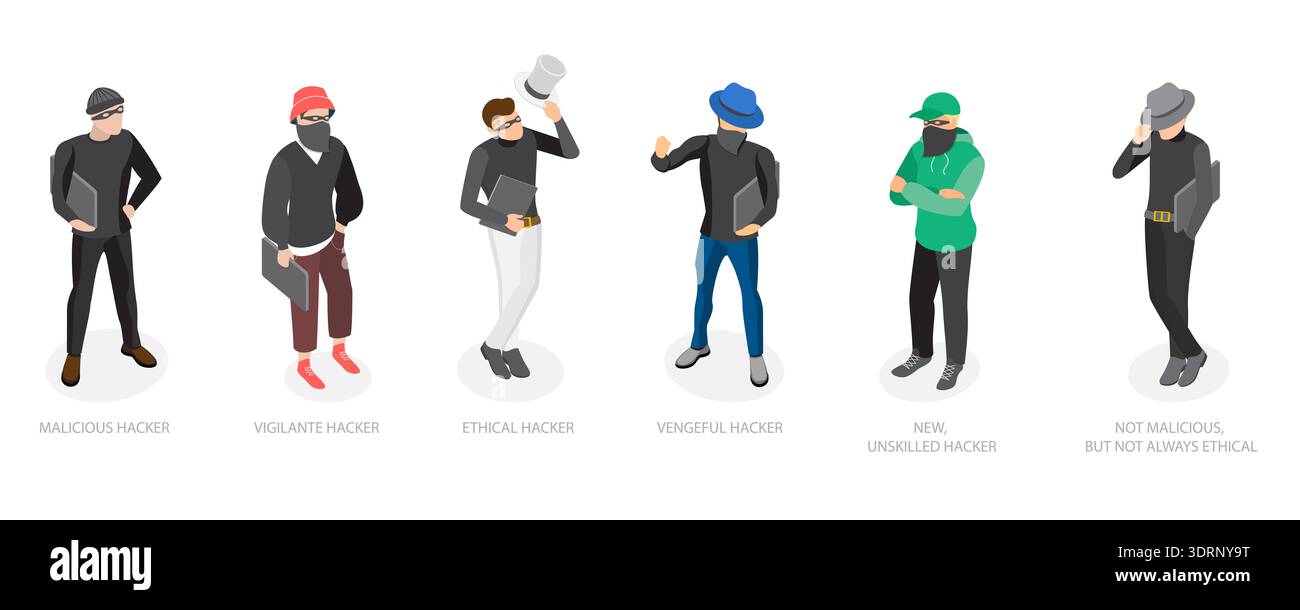 Illustrazione piatta isometrica 3D di classificazione degli hacker, sicurezza digitale, minacce online Foto Stock