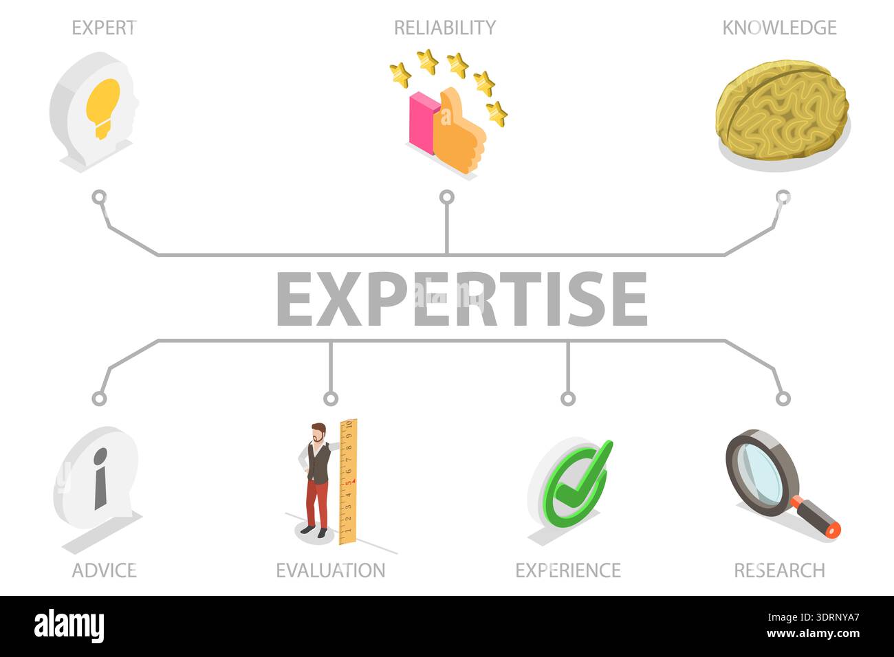 Banner 3D Isometric Flat Vector Illustration of Expertise Foto Stock