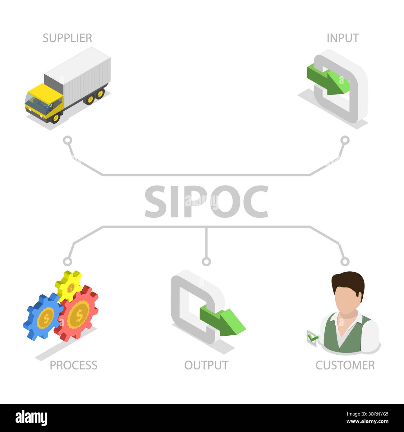 Illustrazione del vettore piatto isometrico 3D di SIPOC Foto Stock