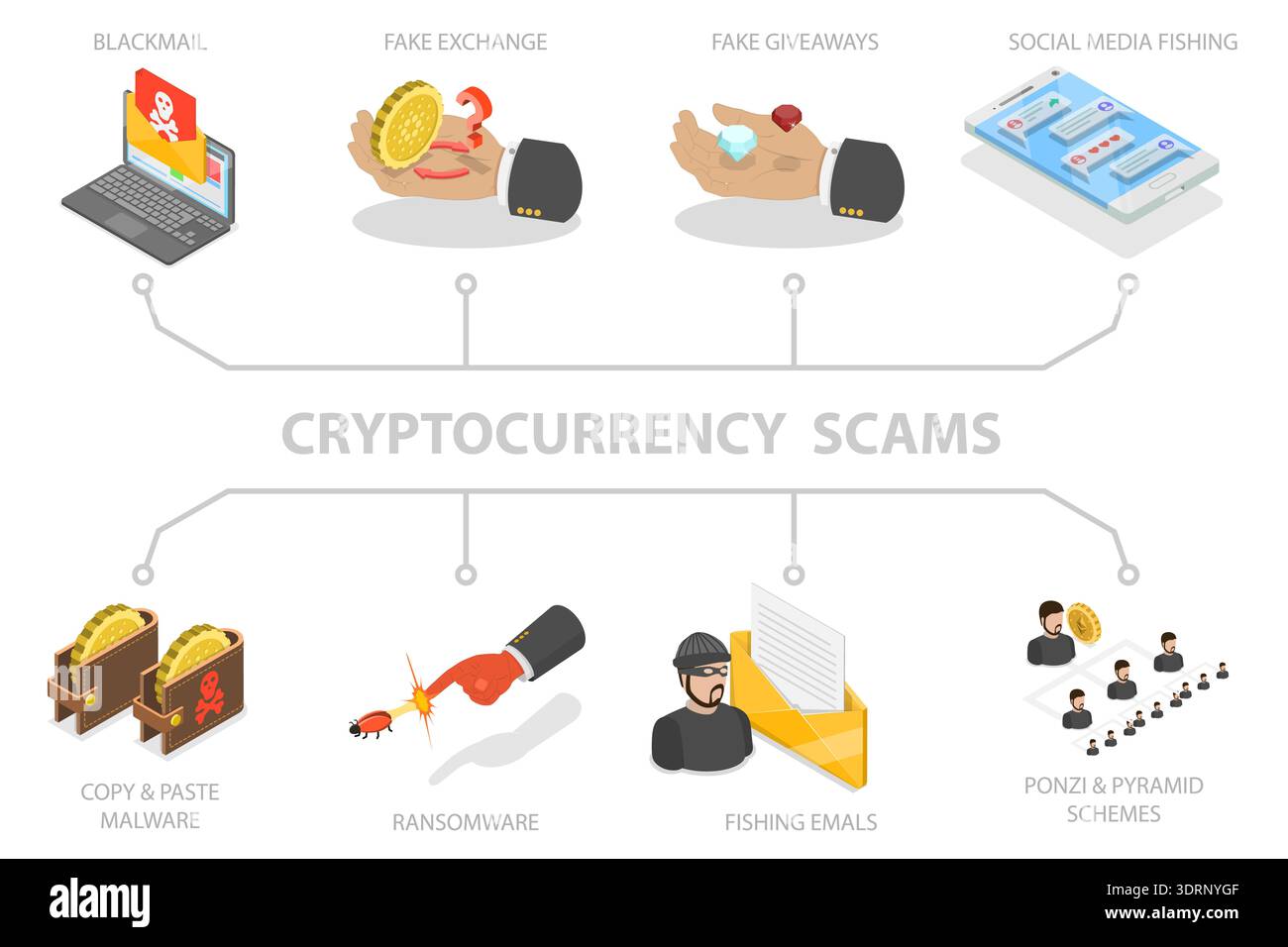 Illustrazione piatta isometrica 3D della consapevolezza delle minacce cibernetiche tramite smartphone, principali truffe di criptovaluta Foto Stock