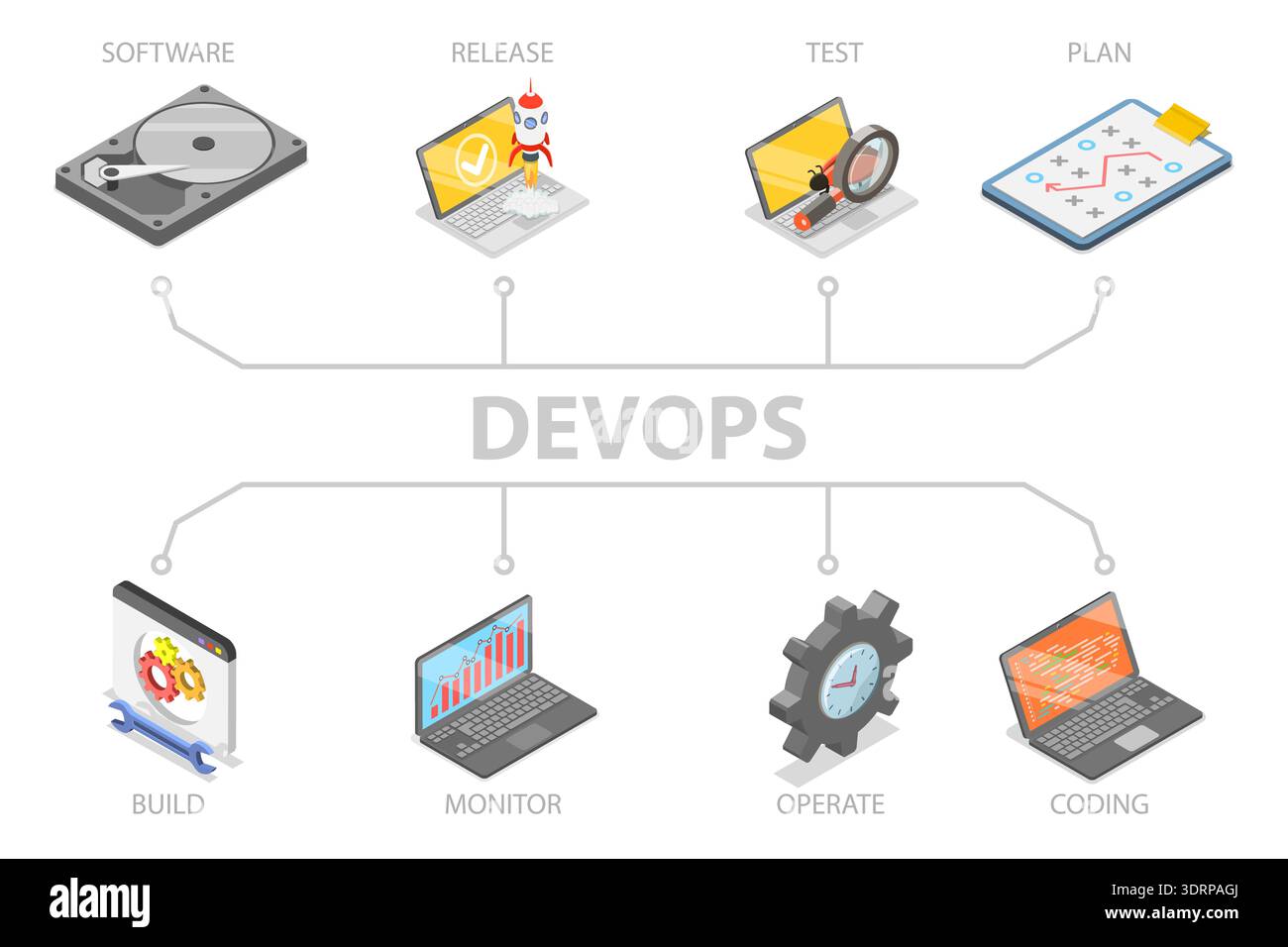 Illustrazione piatta isometrica 3D dello sviluppo software, DevOps Engineering Solutions Foto Stock