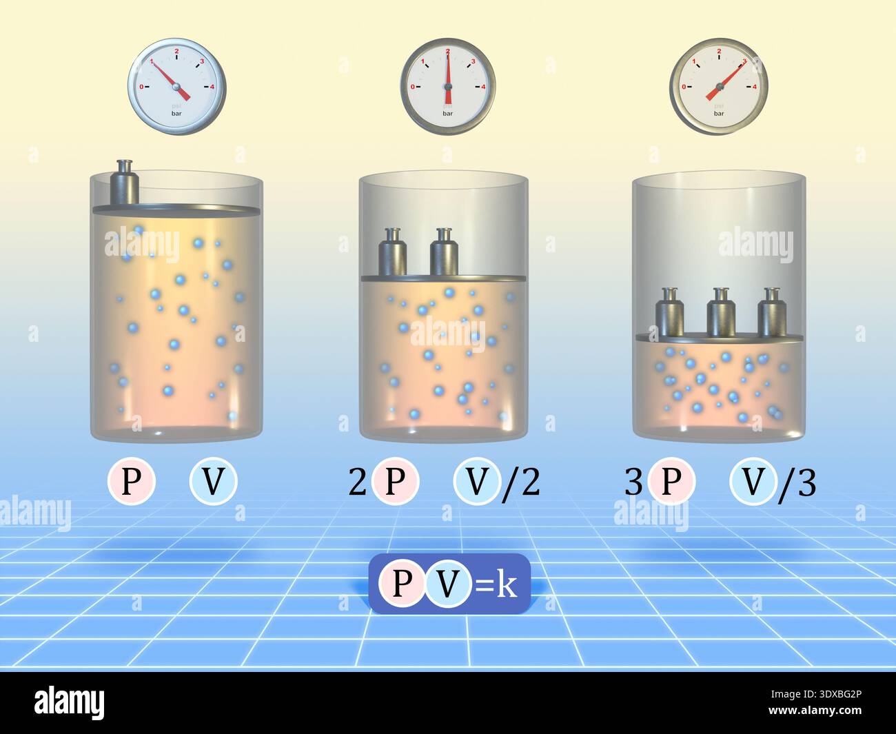 Legge del gas Boyle, che collega volume e pressione. Illustrazione digitale, rendering 3D. Foto Stock