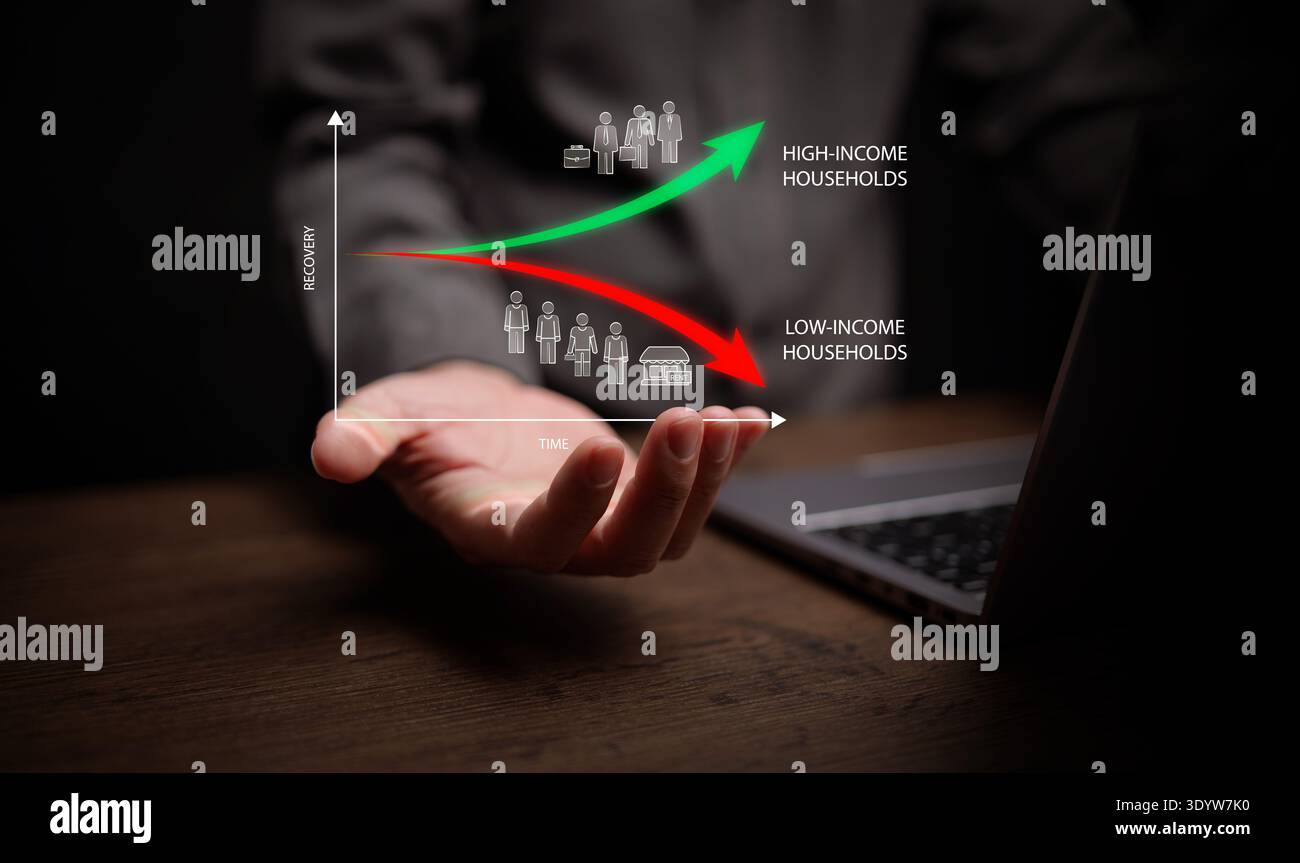 Concetto di recupero economico a forma di K. Man detiene un grafico digitale che mostra la divergenza tra famiglie ad alto reddito e famiglie a basso reddito nel tempo. Ricchezza ineq Foto Stock