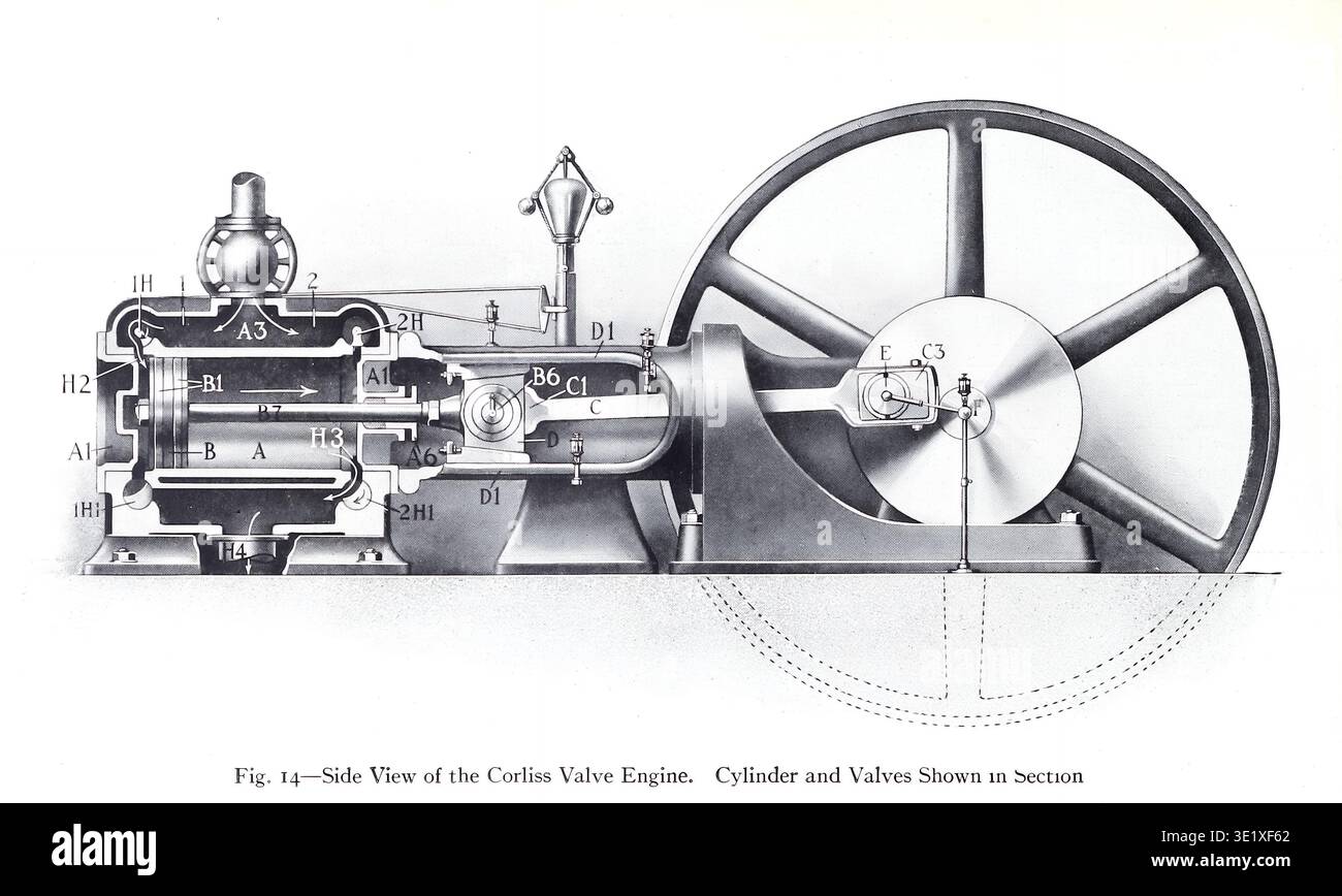 Schema in sezione trasversale del motore a vapore con valvola Corliss che illustra la meccanica interna con cilindro, pistone e volano, illustrando la potenza industriale e la progettazione tecnica storica. Da motori a vapore stazionari; lubrificazione della valvola del vapore e dei cilindri. Di Vacuum Oil Company, inc Data di pubblicazione 1917 Foto Stock
