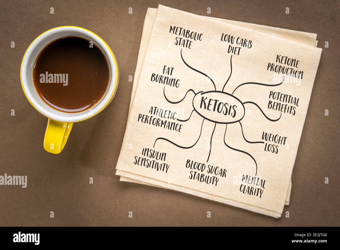 stato metabolico della chetosi e i suoi potenziali benefici per la salute e il fitness, infografiche mappa mentale, schizzo su carta artistica Foto Stock