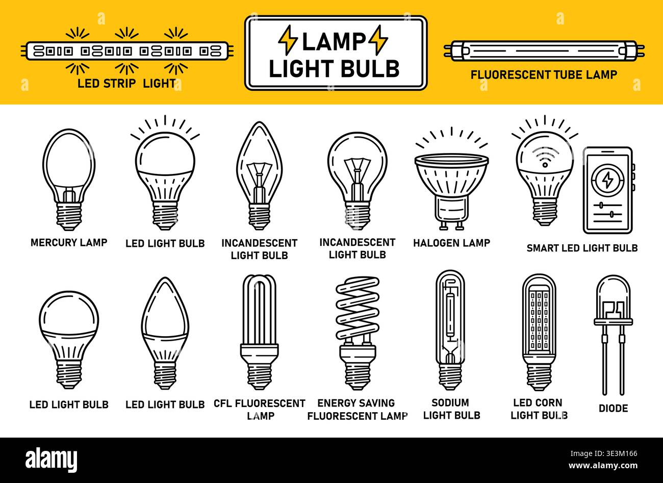 Lampada a lampadina elettrica, tipo a lampadina in vetro. LED, incandescente, fluorescente CFL a risparmio energetico, mercurio, icona della linea di illuminazione elettrica alogena Illustrazione Vettoriale