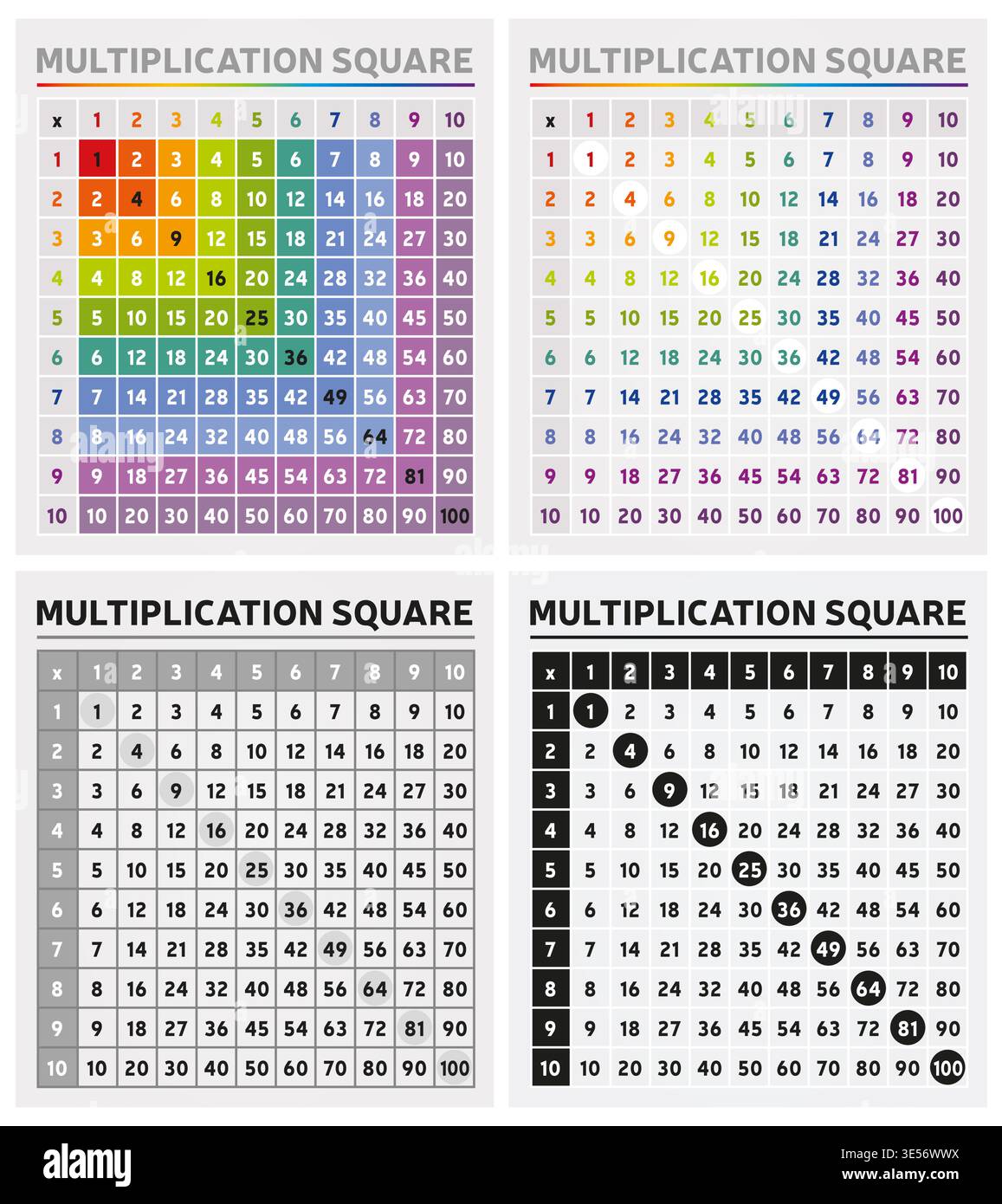 Quattro tabelle di moltiplicazione colori arcobaleno e bianco e nero - Digits Education Tool Mathematics School Algebra - Vector Illustrazione Vettoriale