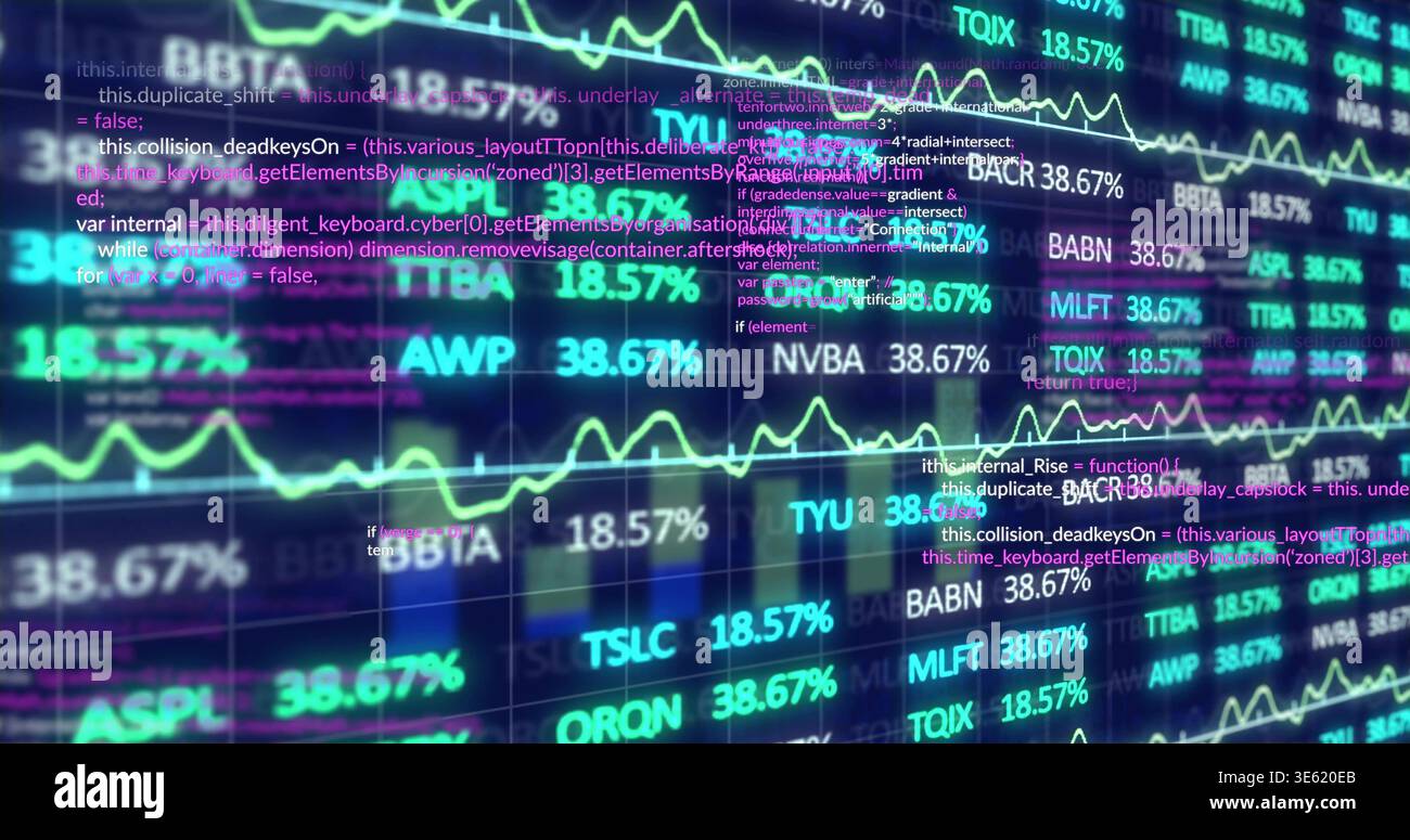 Visualizzazione a schermo intero del dashboard finanziario, con i ticker, 38 Foto Stock
