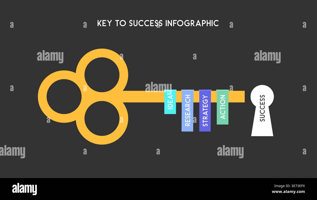 Infografica chiave per il successo con chiave d'oro e blocchi colorati a più fasi che portano all'illustrazione del vettore di blocco Illustrazione Vettoriale
