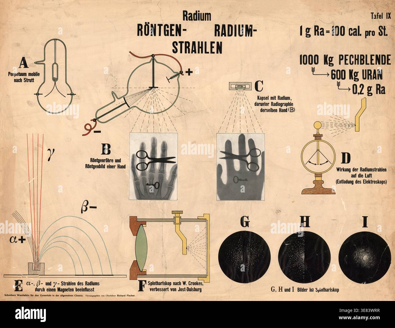 Un grafico educativo tratto da una lezione di chimica generale, che descrive vari aspetti del radio e dei raggi X, illustra l'estrazione del radio dalla pitchblende. Mostra la deflessione delle radiazioni alfa, beta e gamma da parte di un campo magnetico, nonché la scarica di un elettroscopio da raggi radio. Si tratta di un'autentica riproduzione restaurata digitalmente di un originale del XIX secolo; la data esatta dell'illustrazione è sconosciuta. Storicamente significativo." Foto Stock