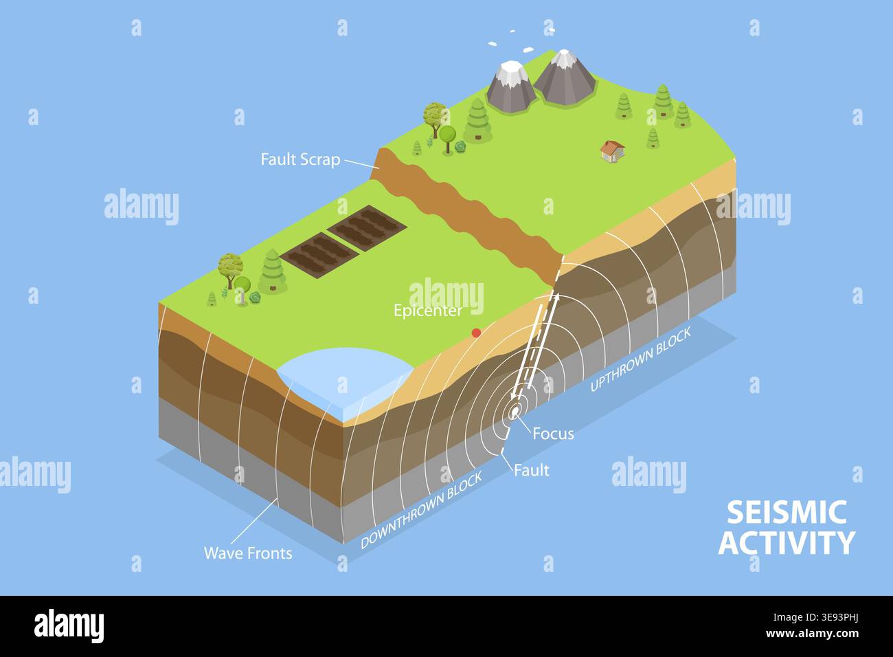 Illustrazione concettuale del vettore piatto isometrico 3D di attività sismica, terremoto Foto Stock