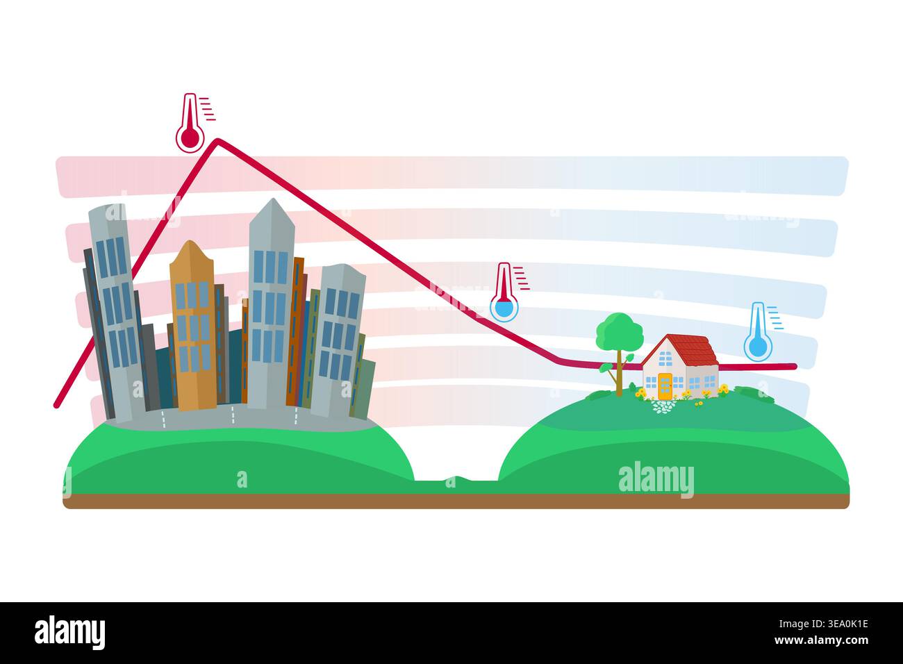 Infografica sull'effetto isola di calore urbana con grafico della temperatura. Confronto tra la temperatura dell'aria urbana e quella rurale. Edifici urbani e case di campagna. Vettore Illustrazione Vettoriale