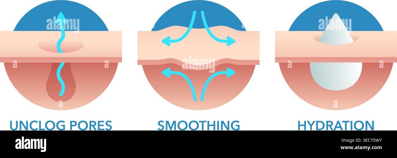 Proprietà del detergente per acne facciale icone 3D - idratazione, rimozione dei pori, levigatura della pelle Illustrazione Vettoriale