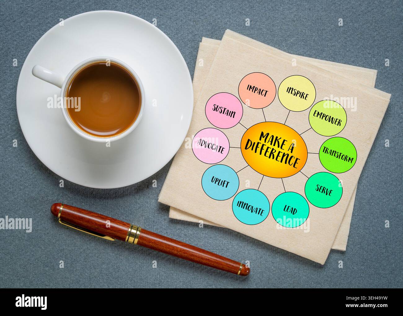 Fare la differenza, l'idea di intraprendere azioni, grandi o piccole, che abbiano un impatto positivo sugli individui, sulle comunità o sul mondo, diagrammi infografici. Foto Stock