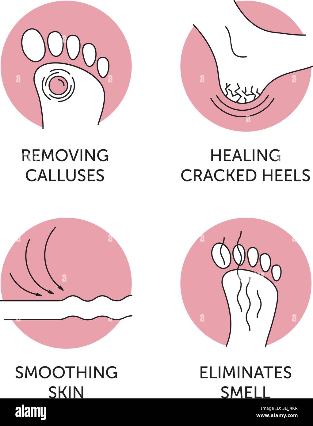 Set di icone con crema per i piedi: Levigare la pelle, eliminare l'odore, rimuovere le calli, guarire i tacchi incrinati. Pittogrammi per l'etichettatura in formato sottile Illustrazione Vettoriale